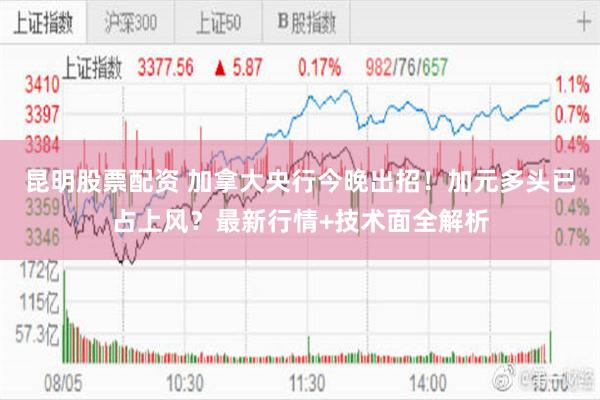 昆明股票配资 加拿大央行今晚出招！加元多头已占上风？最新行情+技术面全解析