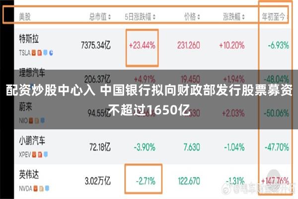 配资炒股中心入 中国银行拟向财政部发行股票募资不超过1650亿