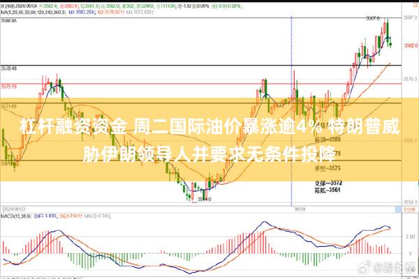 杠杆融资资金 周二国际油价暴涨逾4% 特朗普威胁伊朗领导人并要求无条件投降