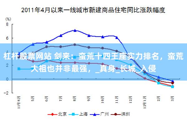 杠杆股票网站 剑来：蛮荒十四王座实力排名，蛮荒大祖也并非最强，_真身_长城_入侵